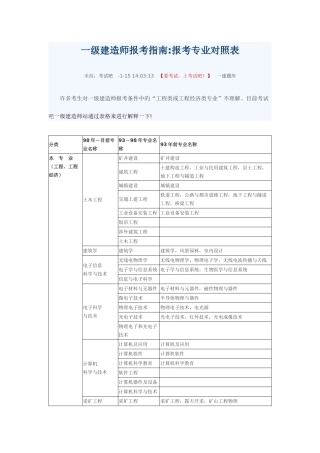 2025年一级建造师报考专业对照表