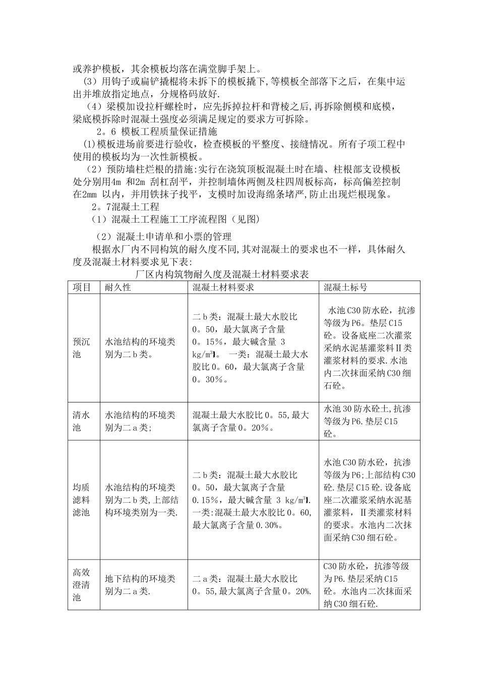 模板混凝土工程专项施工方案_第3页