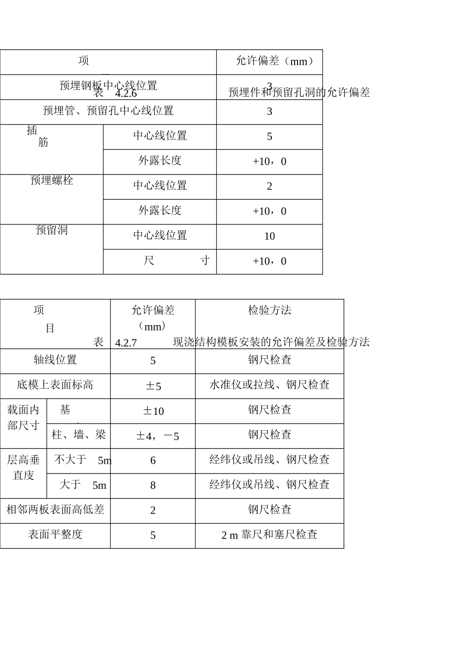 模板钢筋工程施工验收规范_第3页