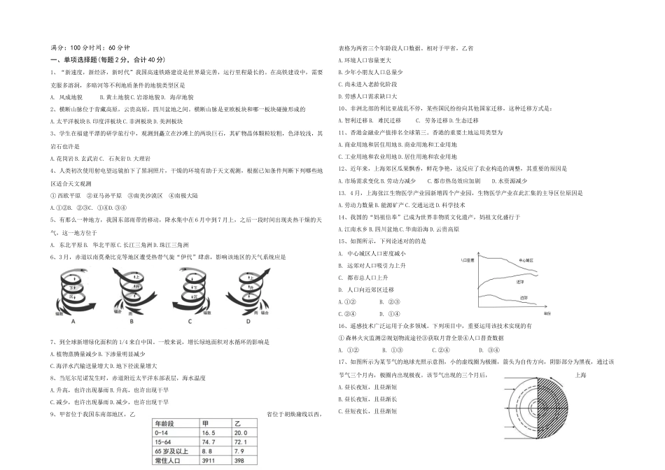 2025年上海市地理等级考试题_第1页