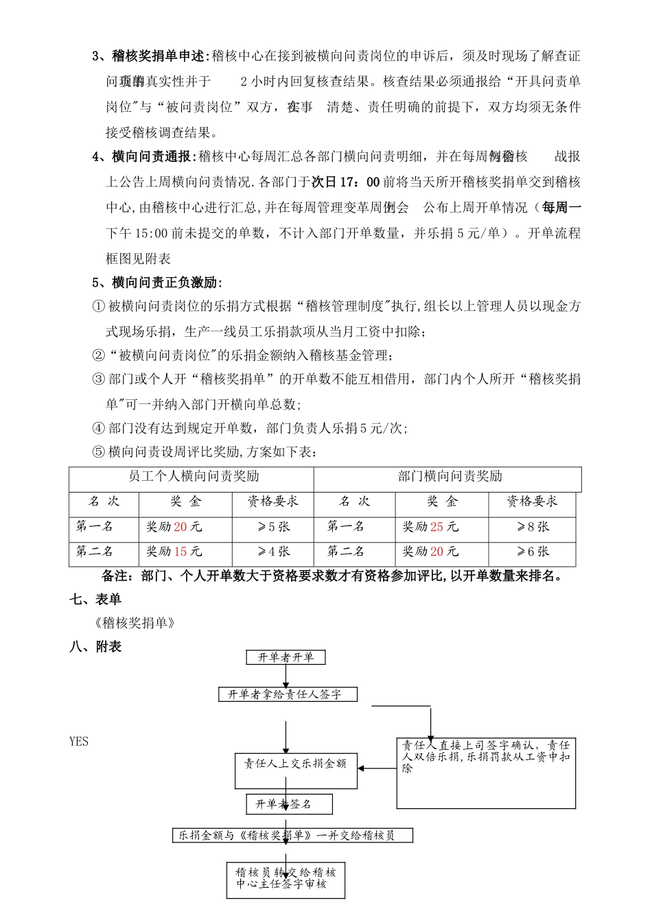 横向问责管理制度_第3页