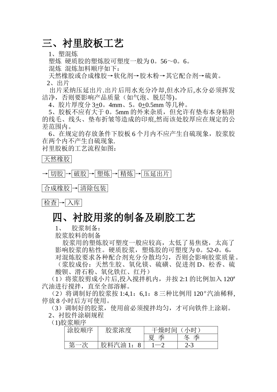 橡胶衬里工艺流程_第3页