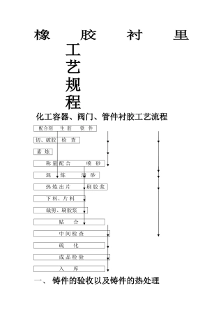 橡胶衬里工艺流程