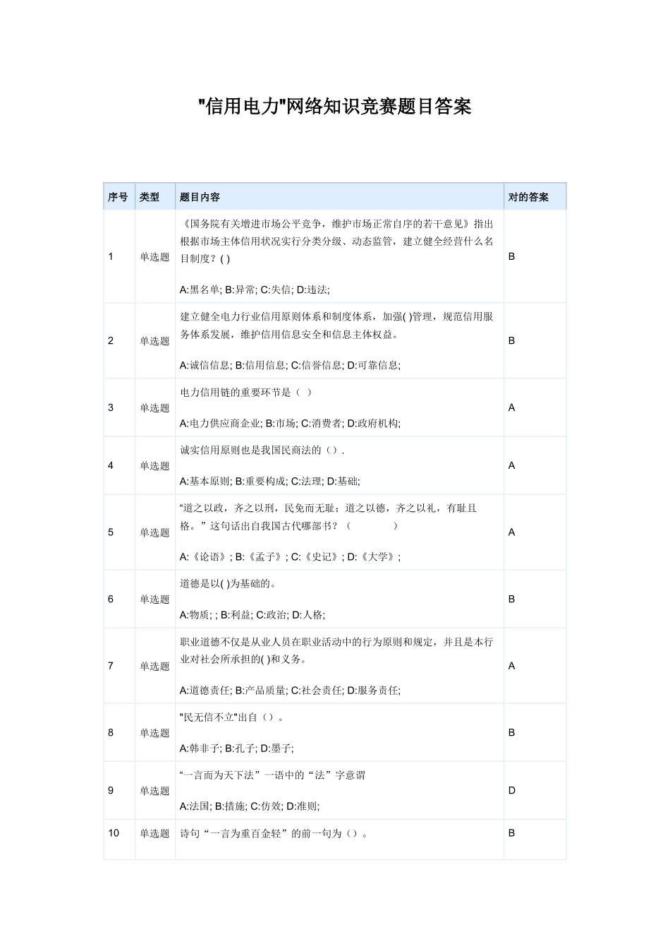 2025年信用电力网络知识竞赛题目答案_第1页