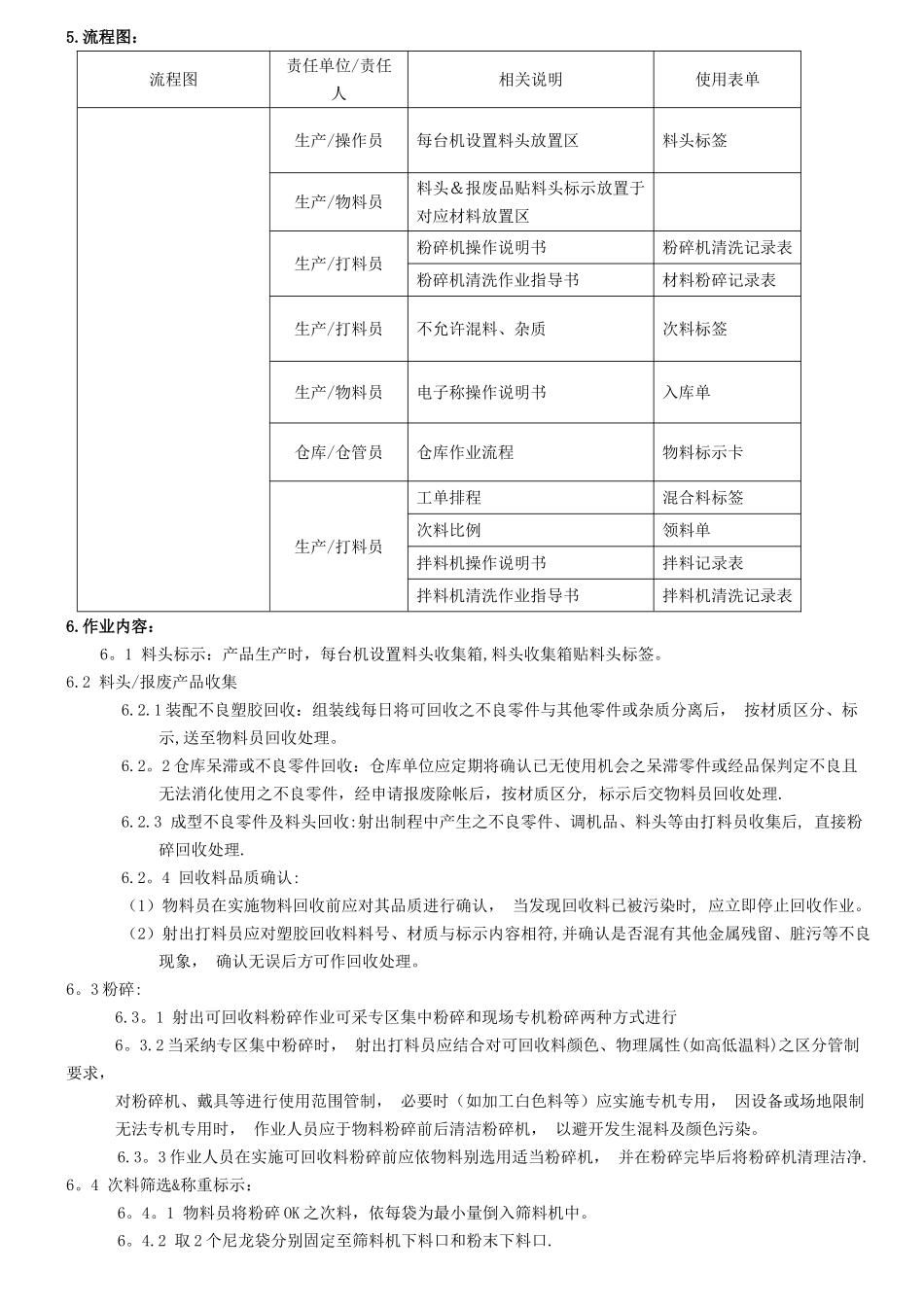 次料回收管理作业指导书_第2页