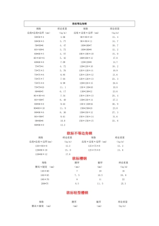 欧标型钢规格重量表