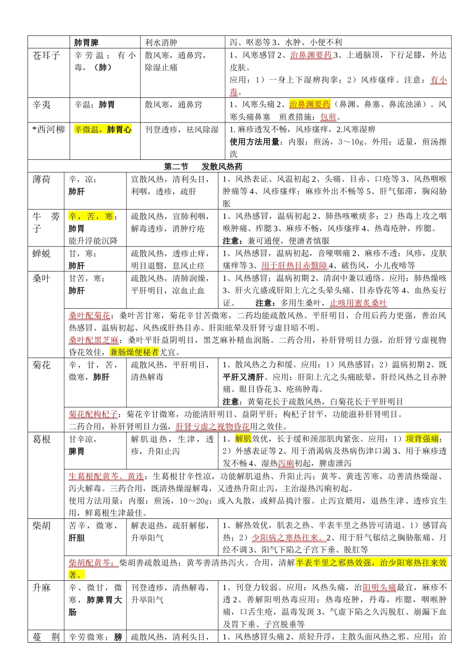 2025年执业药师中药学整理表格强烈看了不后悔_第2页
