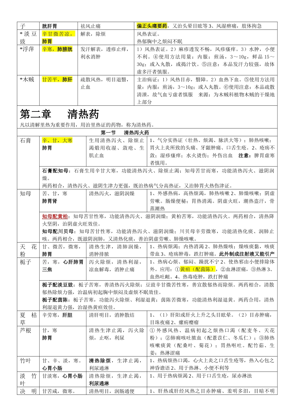 2025年执业药师中药学整理表格强烈看了不后悔_第3页