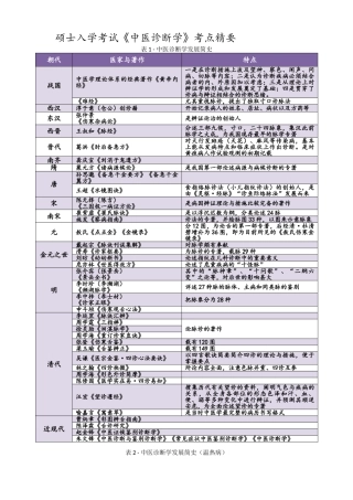 2025年考研《中医诊断学》考点精华完美打印版