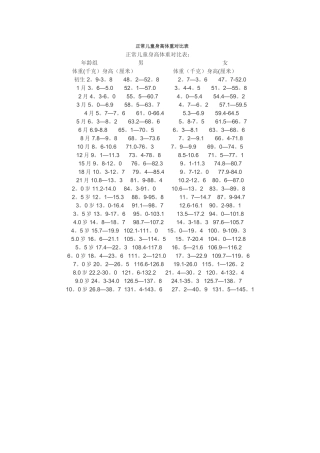 正常儿童身高体重对照表