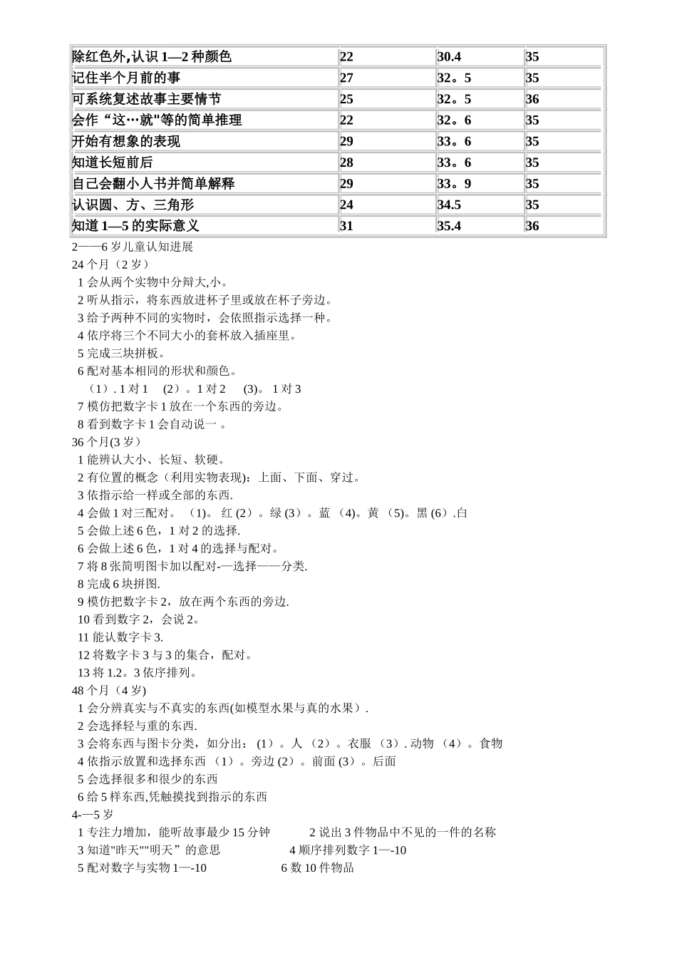 正常儿童认知能力发展规律表_第2页