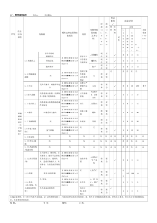 正式仓库危险源辨识评价表