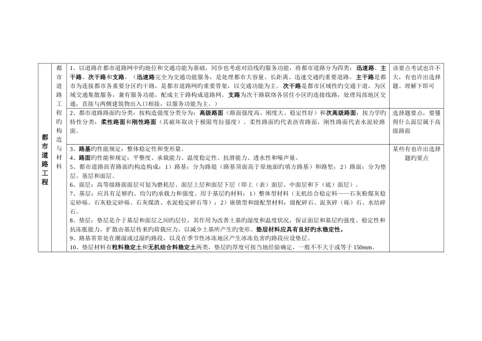 2025年一级建造师考试市政公用工程技术要点总结_第2页
