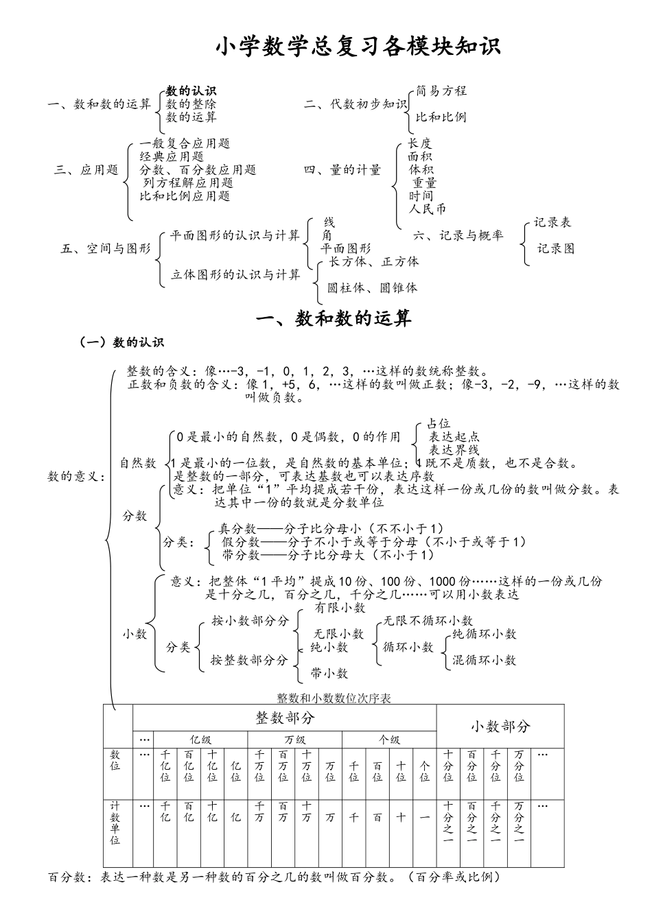 2025年北师大版小学数学总复习知识点汇总_第1页