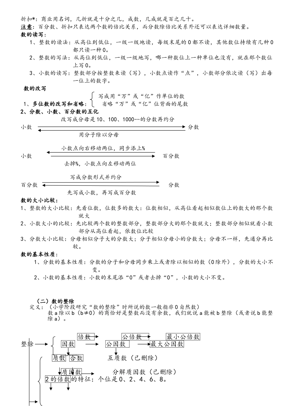2025年北师大版小学数学总复习知识点汇总_第2页