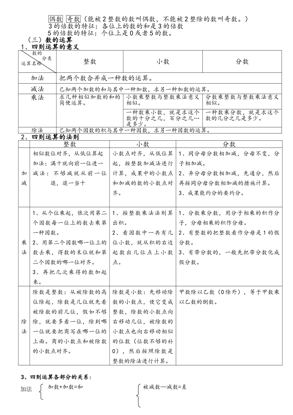 2025年北师大版小学数学总复习知识点汇总_第3页
