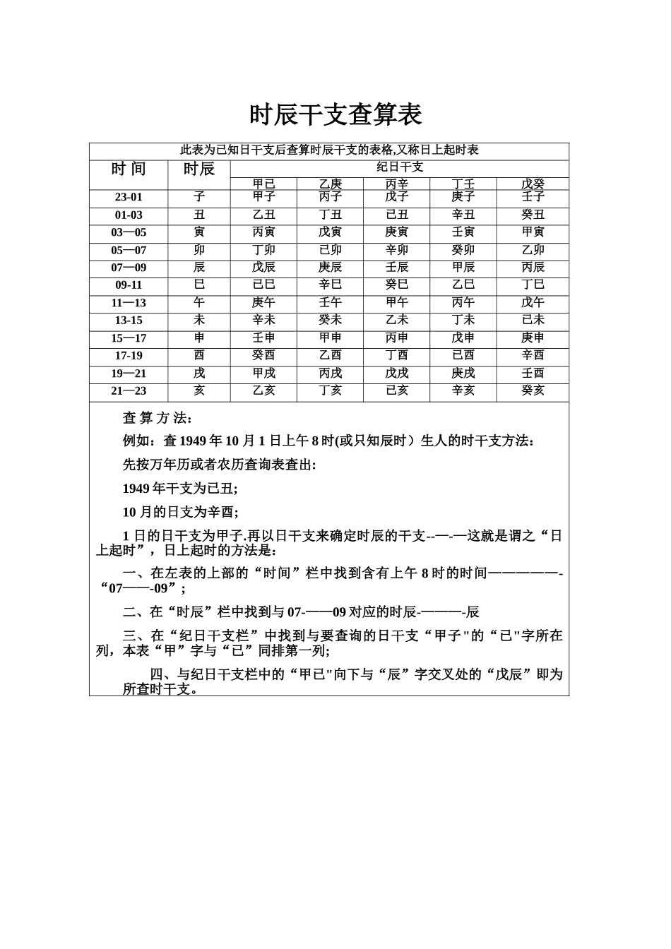 此表为已知日干支后查算时辰干支的表格_第1页