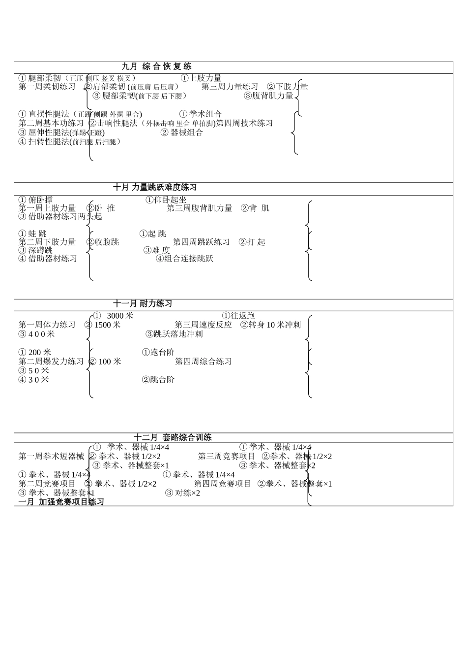 武术月训练计划表_第1页