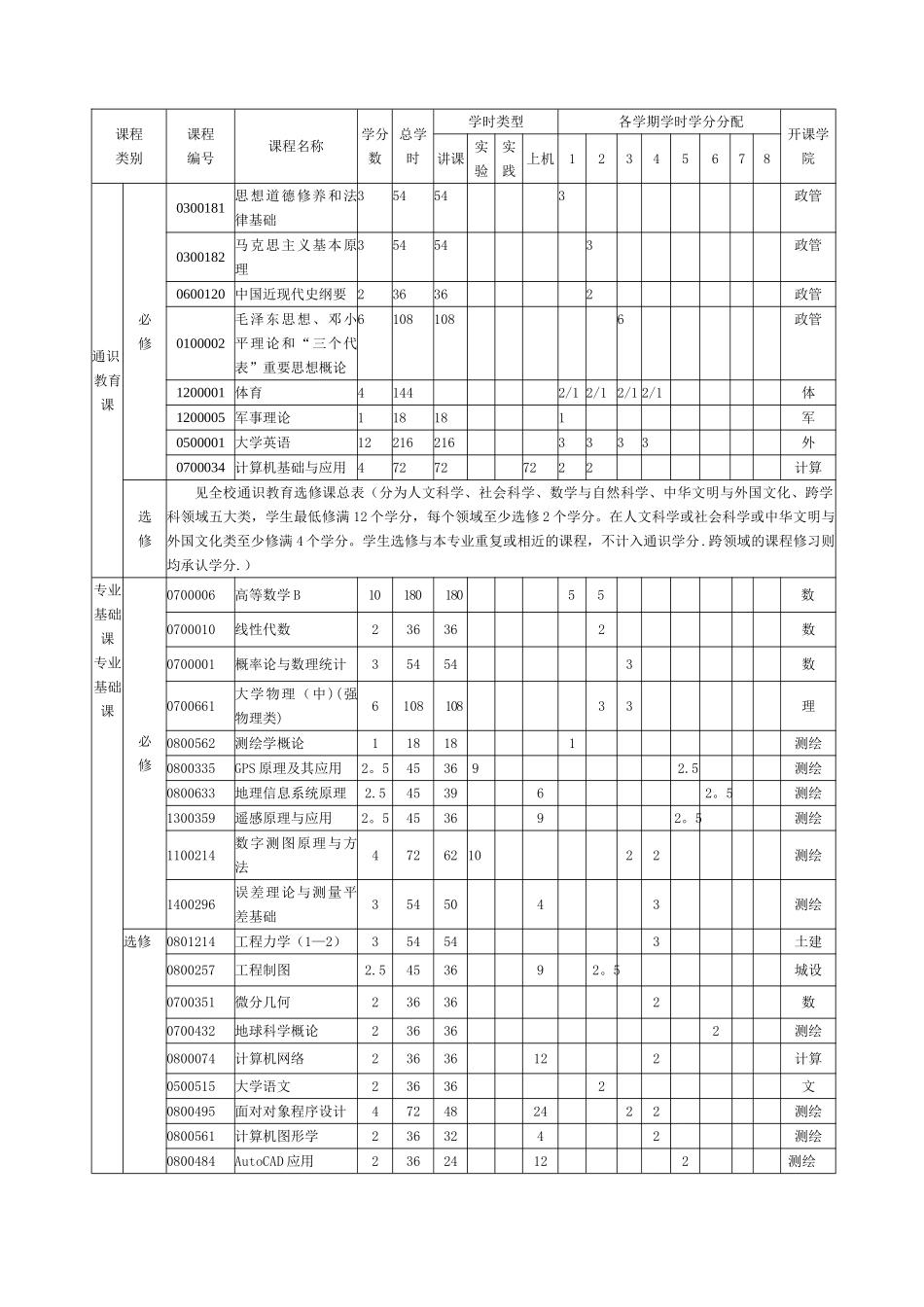 武汉大学培养方案-测绘学院01_第3页