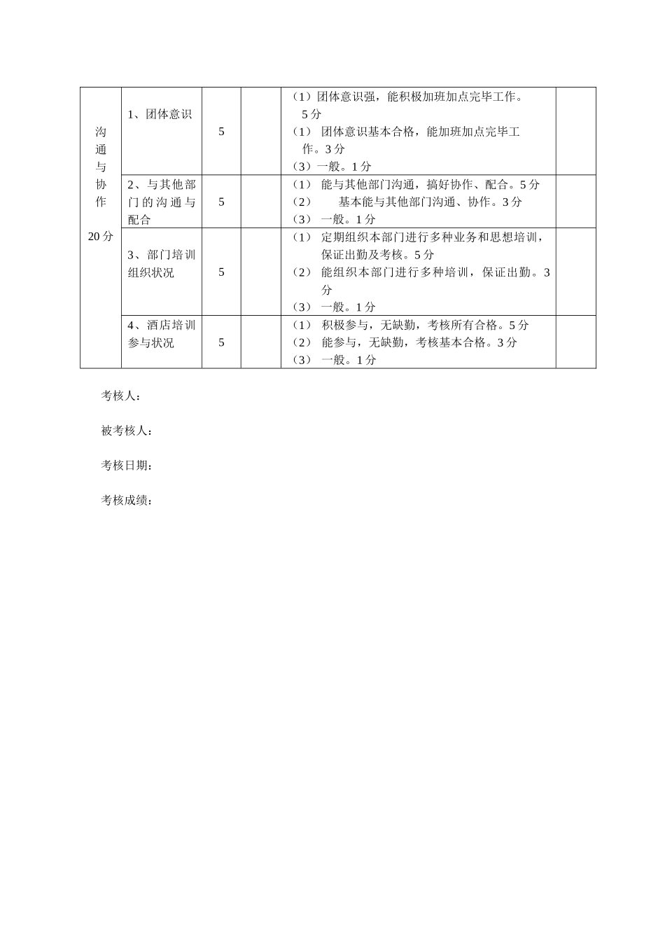2025年工程部管理人员考核表_第2页
