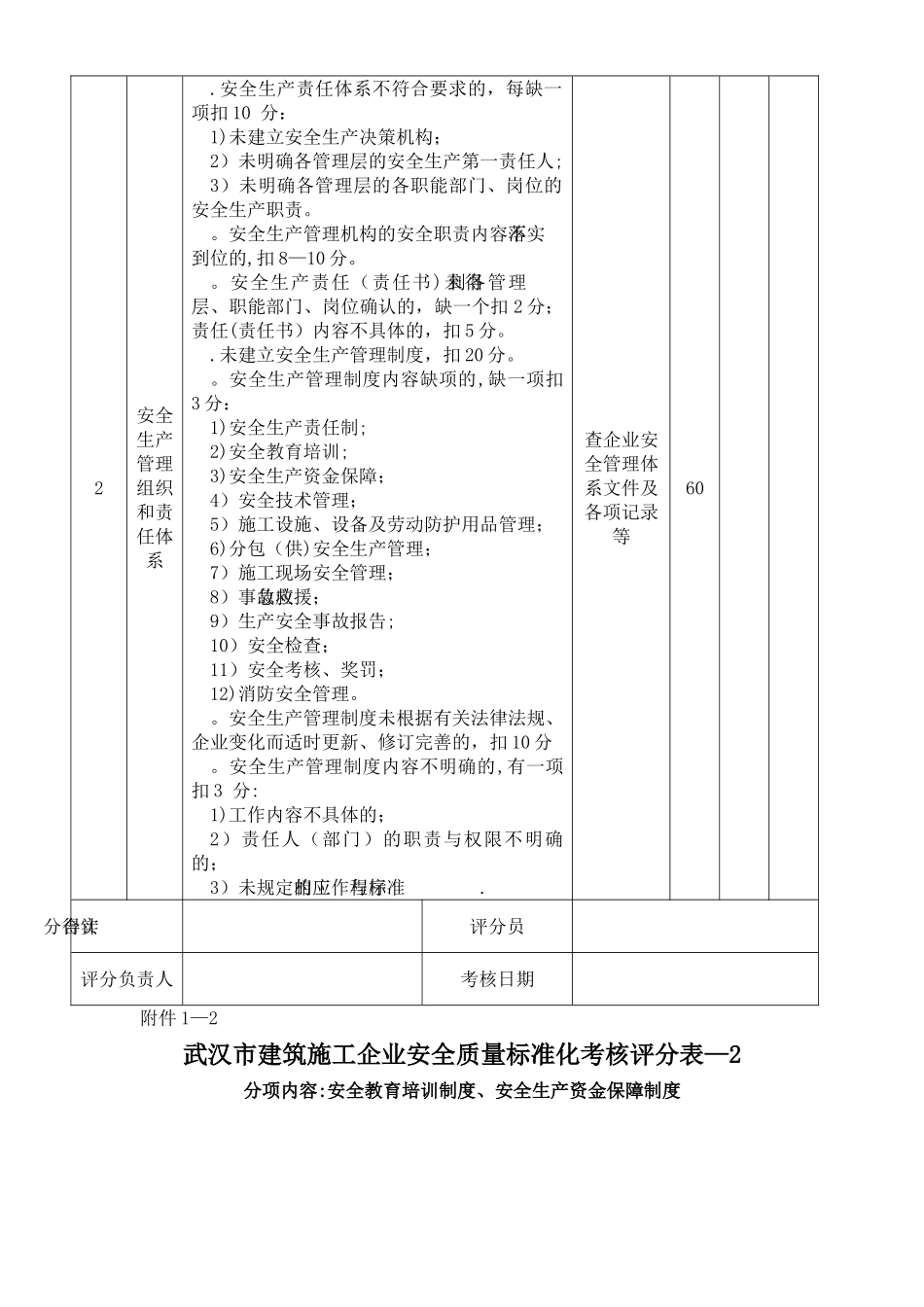 武汉市建筑施工企业安全质量标准化考核评分表_第2页