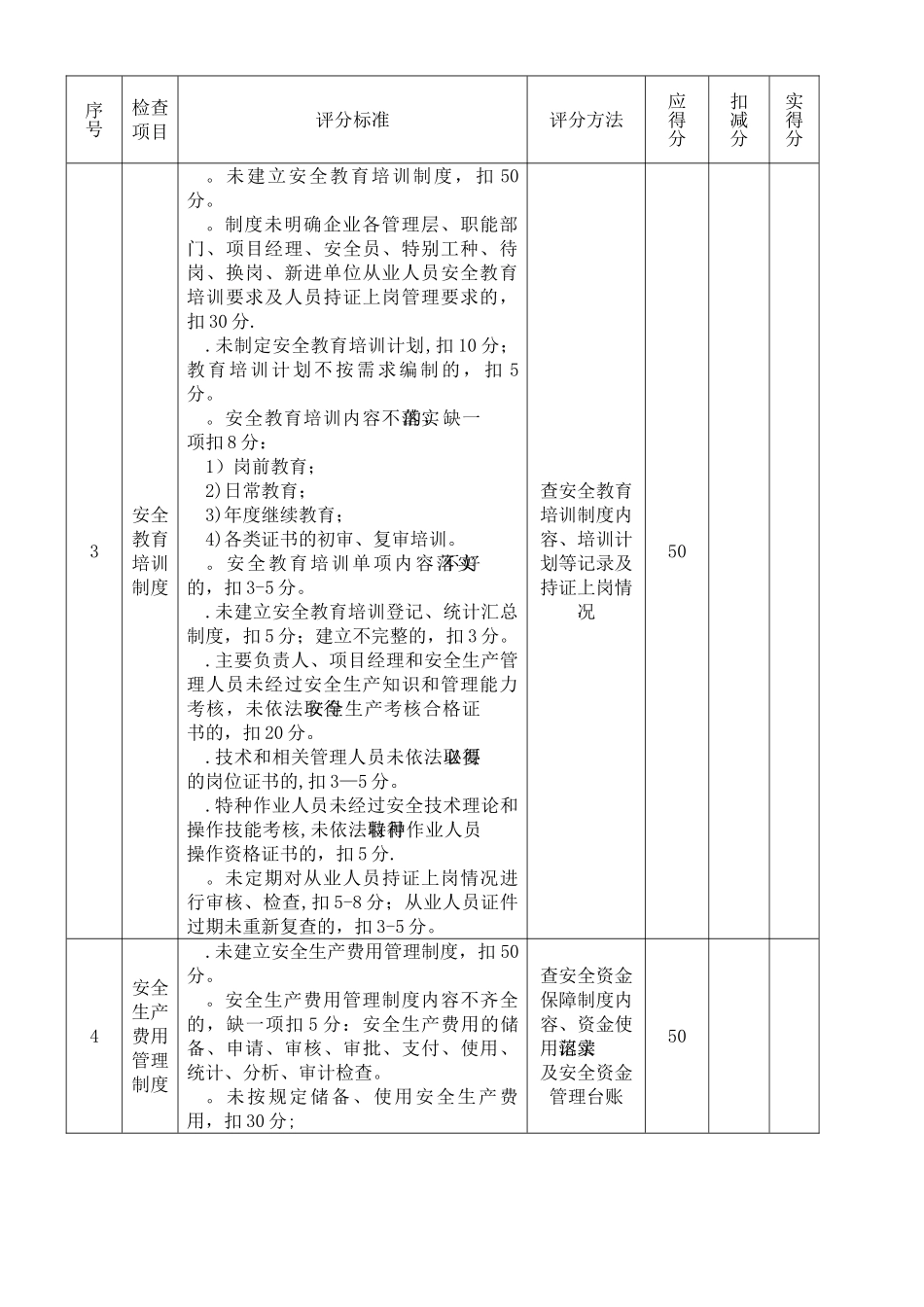 武汉市建筑施工企业安全质量标准化考核评分表_第3页