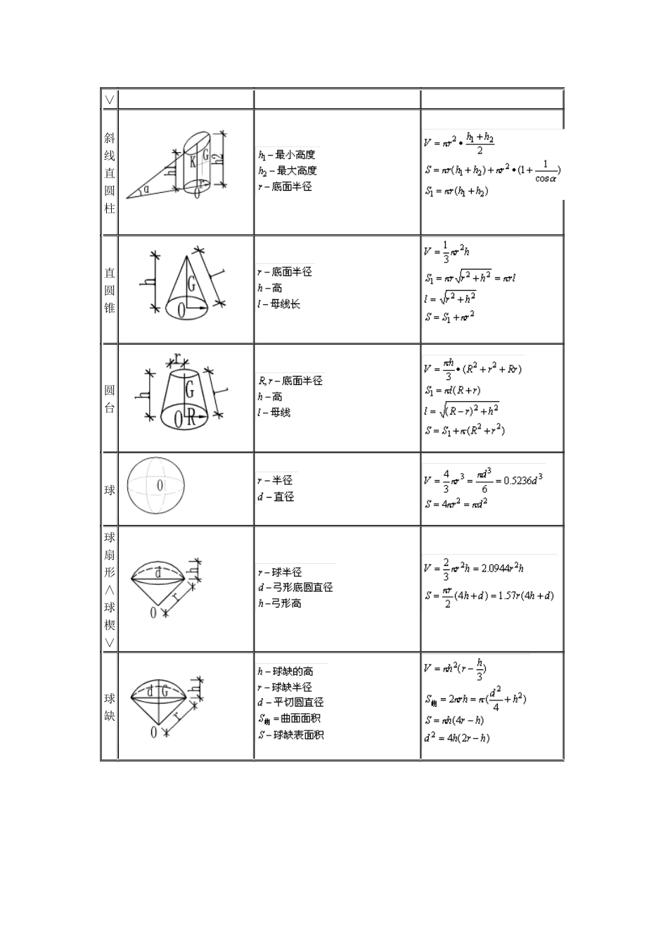 2025年施工员计算公式大全_第2页