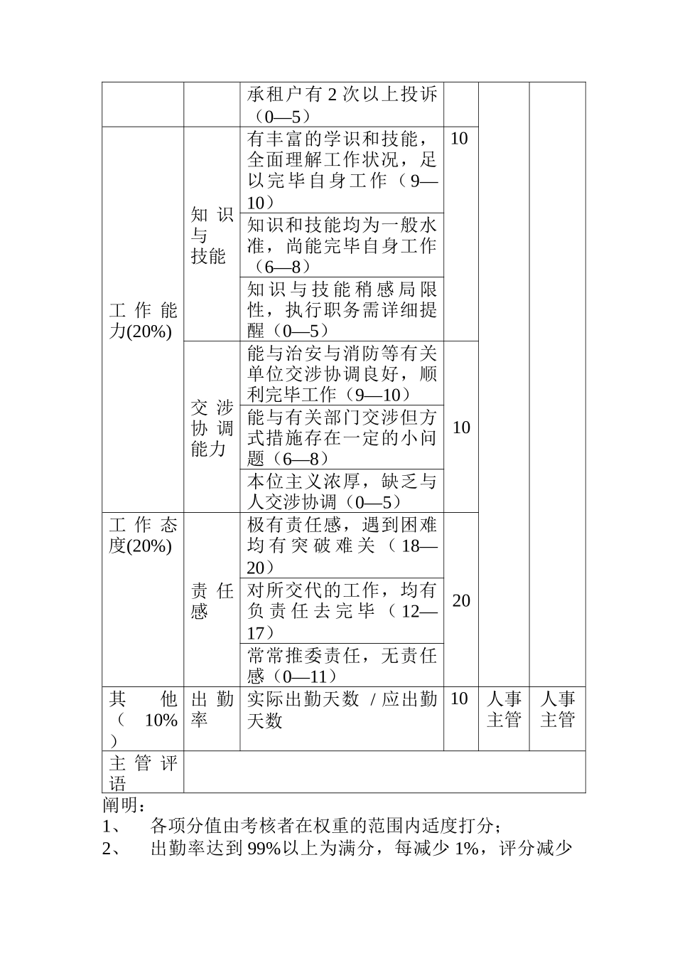 2025年方圆公司公共事业部水电安全员_第2页
