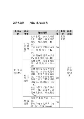 2025年方圆公司公共事业部水电安全员
