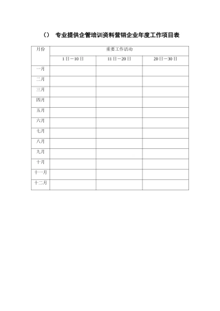 2025年全套营销经理培训下属的资料