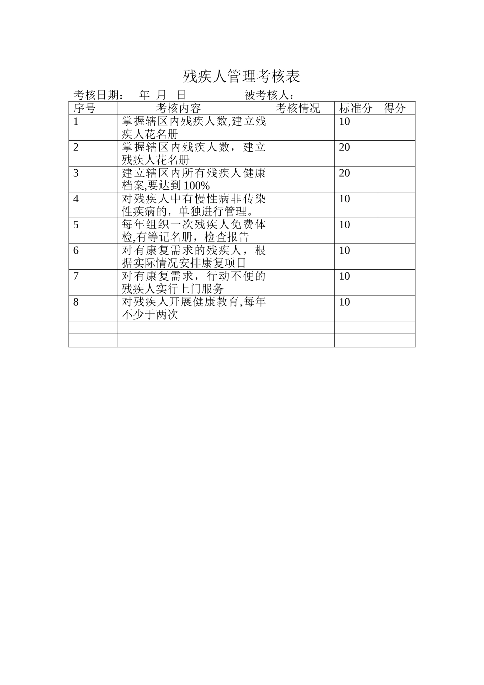 残疾人管理考核表_第2页