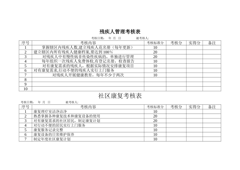 残疾人管理考核表_第3页