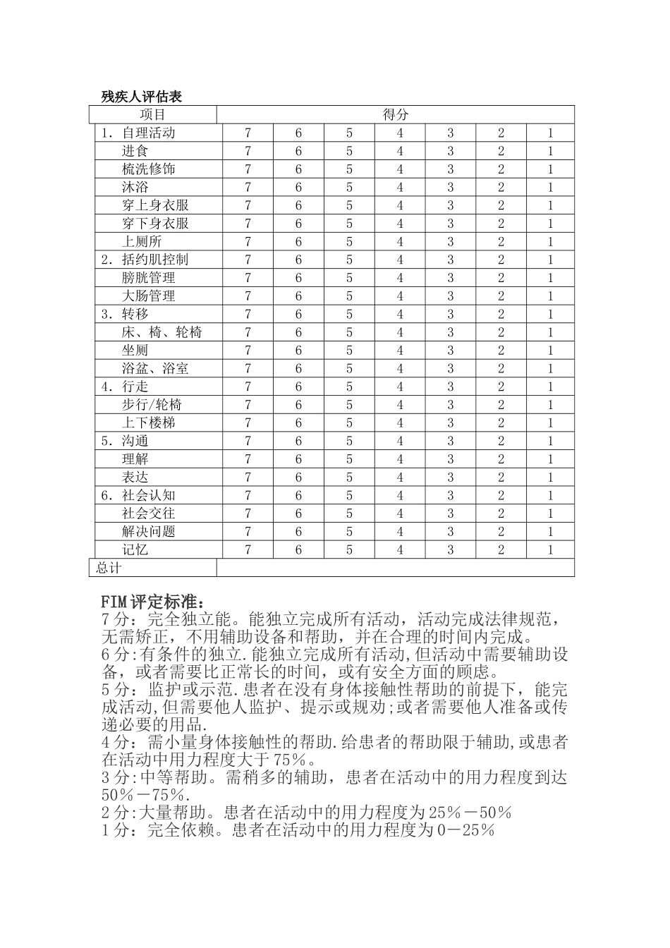残疾人评估表_第1页