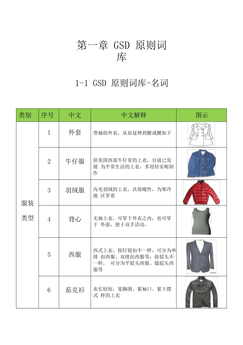 2025年人力资源GSD标准工时培训教材全册_第3页