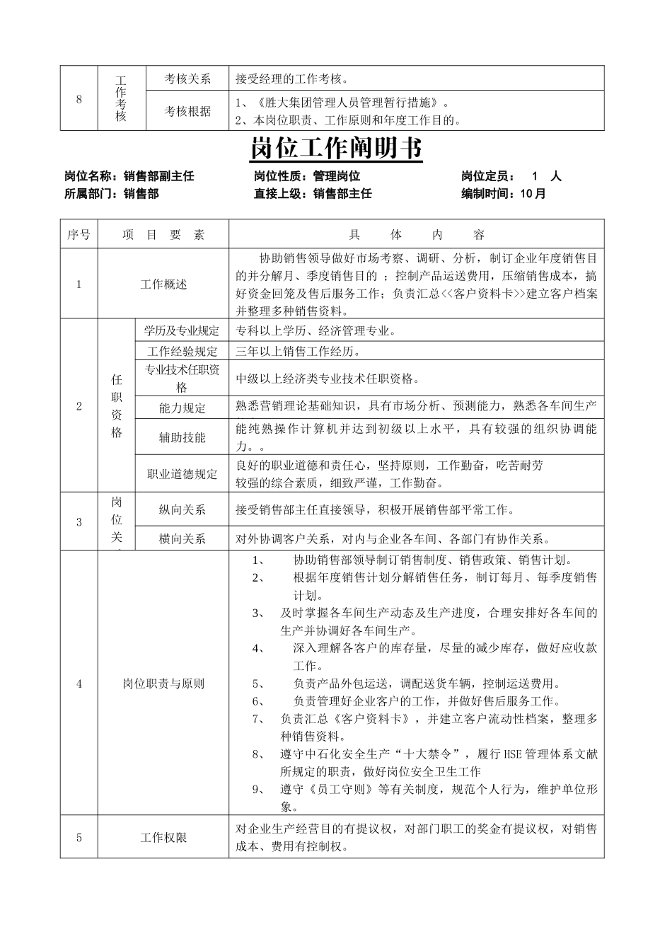 2025年公司销售部管理岗位说明书全套版_第2页