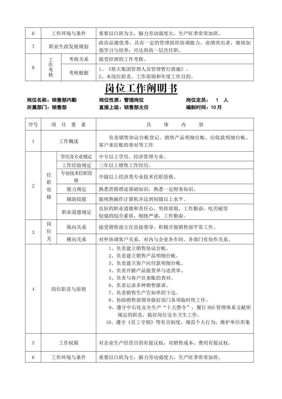 2025年公司销售部管理岗位说明书全套版_第3页