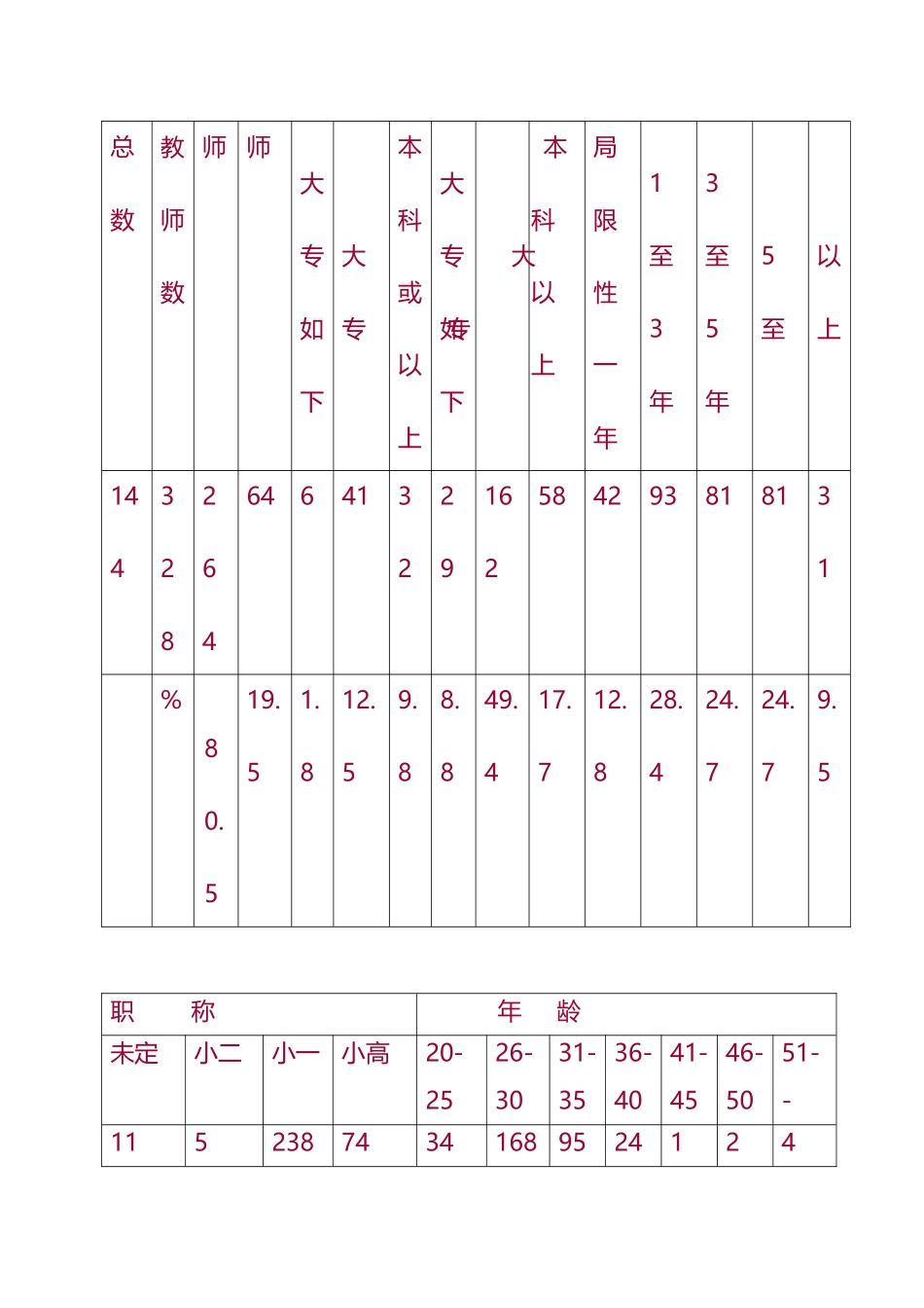 2025年小学英语第二学期学科工作计划_第2页
