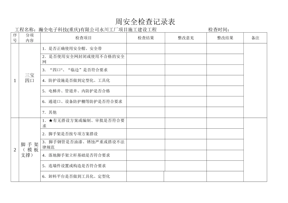 每周安全检查记录表_第1页