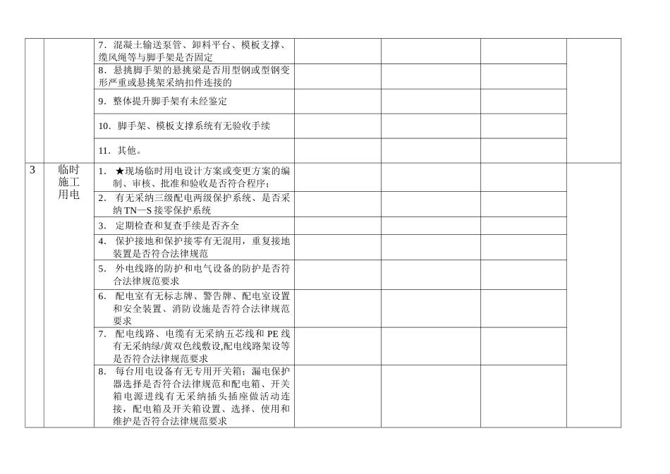每周安全检查记录表_第2页