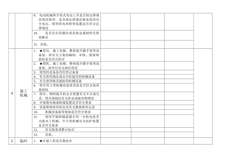 每周安全检查记录表_第3页