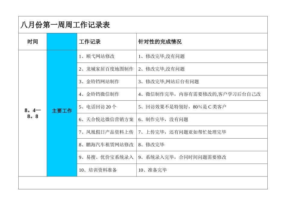 每周工作记录表_第1页