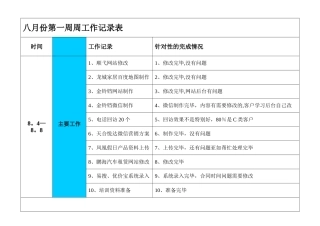 每周工作记录表