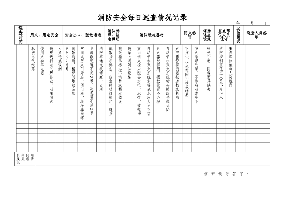 每日巡查、每月检查表格_第2页