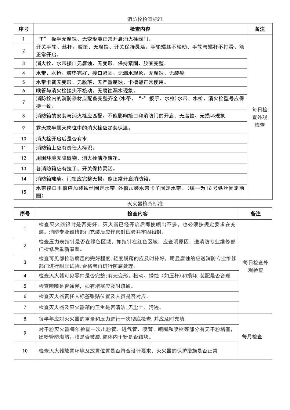 每日消防设施检查记录表_第2页