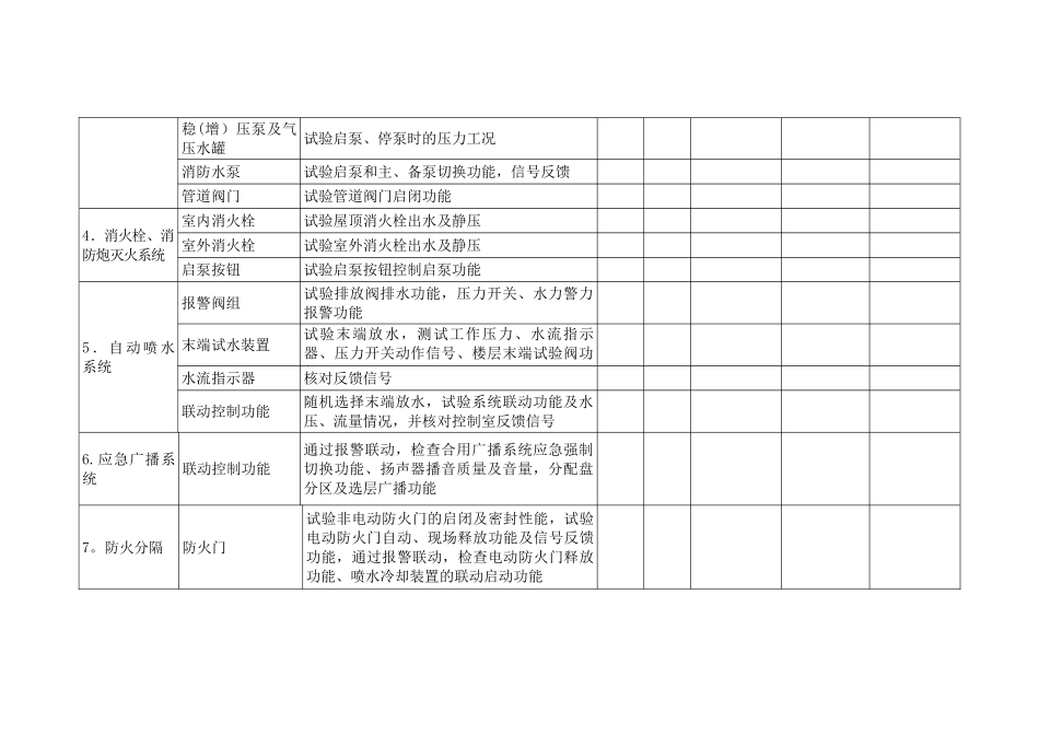 每月季度检查表_第2页