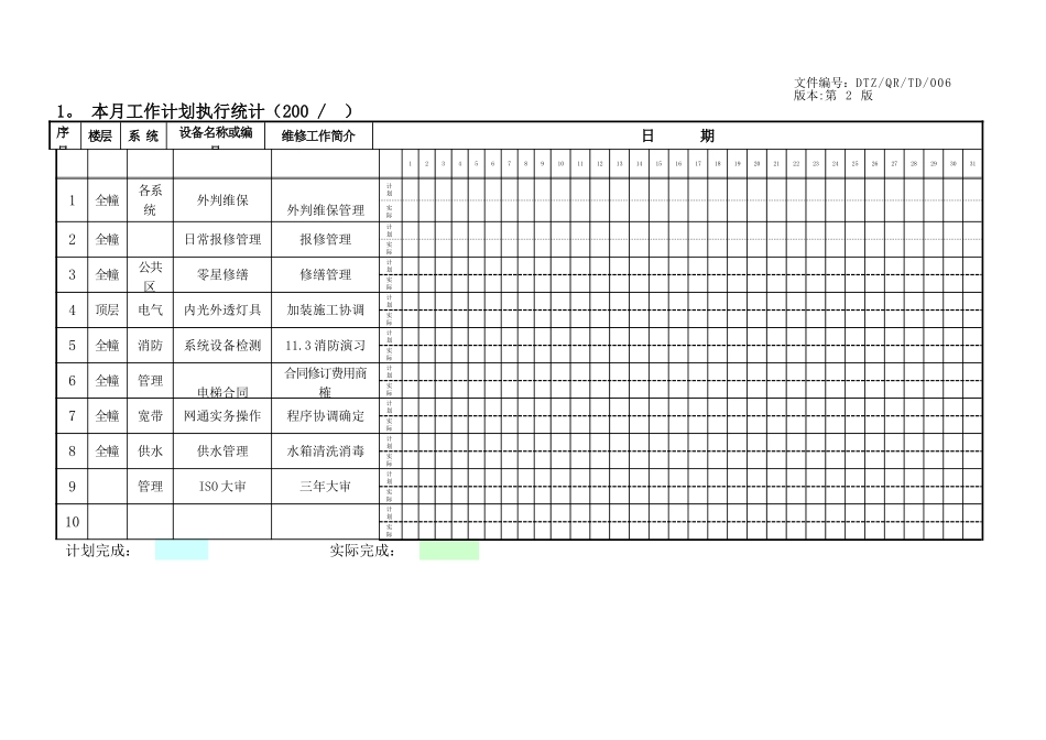 每月实质物业管理工程工作报告2024_第2页