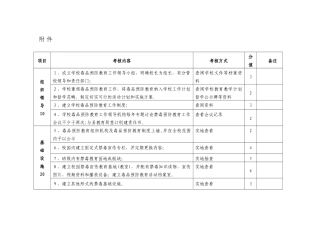 毒品预防示范学校检查考核标准