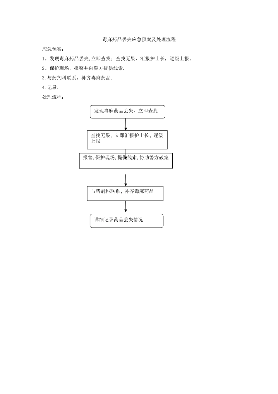 毒麻药品丢失应急预案及处理流程_第1页