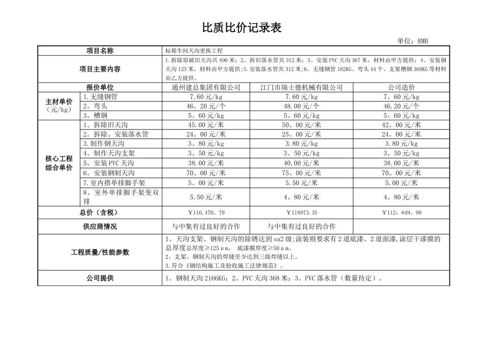比质比价记录表_第1页