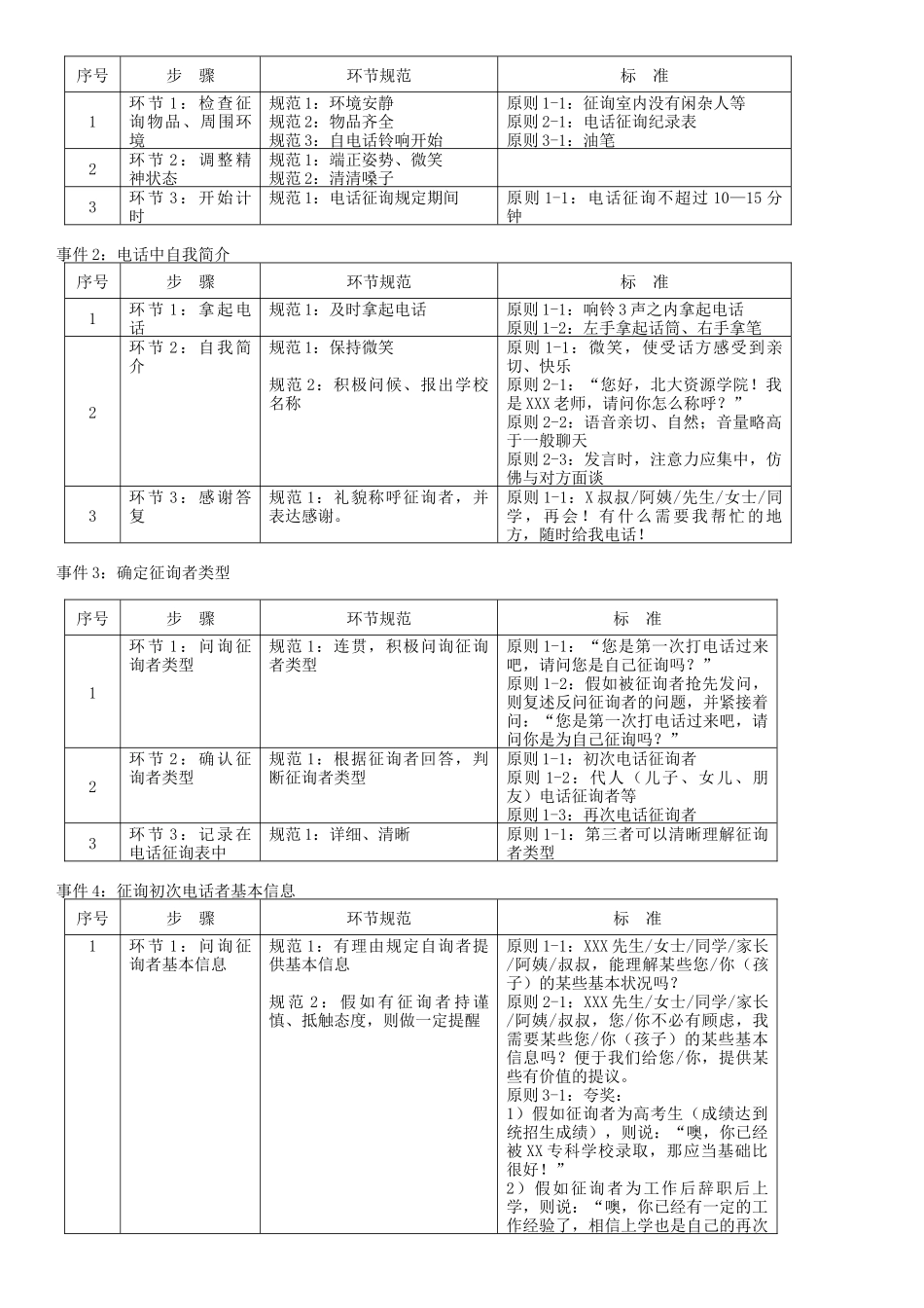 2025年教育咨询师材料全集_第2页